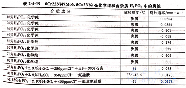 表 4-19.jpg 表 4-19.jpg