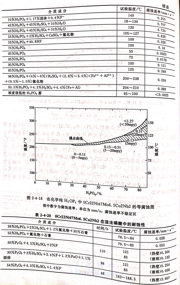 表 4-20.jpg 表 4-20.jpg