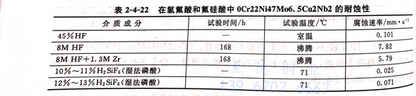 表 4-22.jpg 表 4-22.jpg