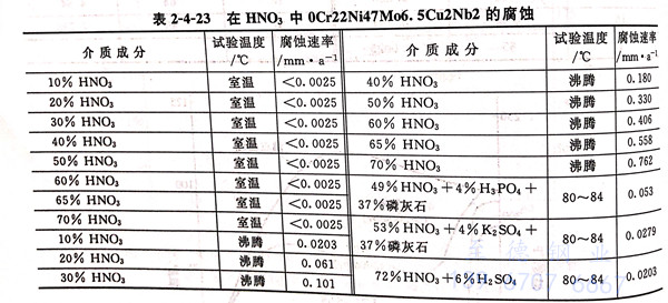 表 4-23.jpg 表 4-23.jpg