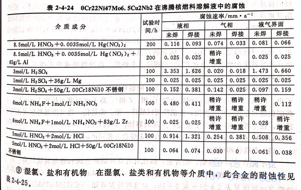 表 4-24.jpg 表 4-24.jpg