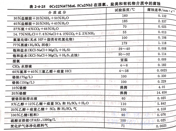 表 4-25.jpg 表 4-25.jpg