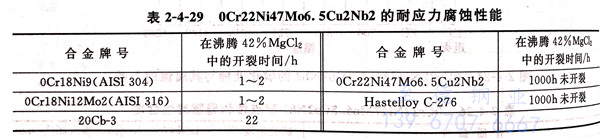 表 4-29.jpg 表 4-29.jpg