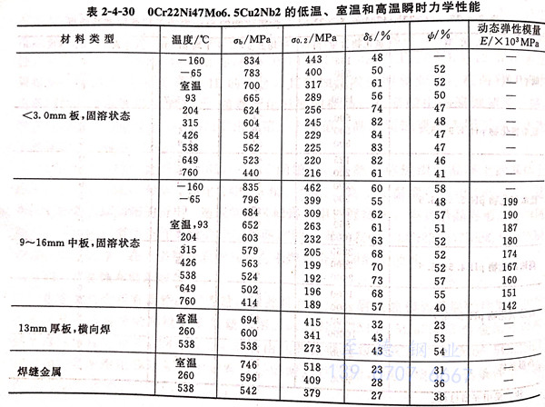 表 4-30.jpg 表 4-30.jpg
