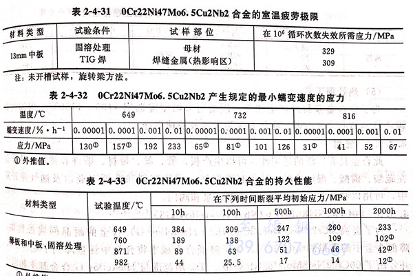 表 4-32.jpg 表 4-32.jpg