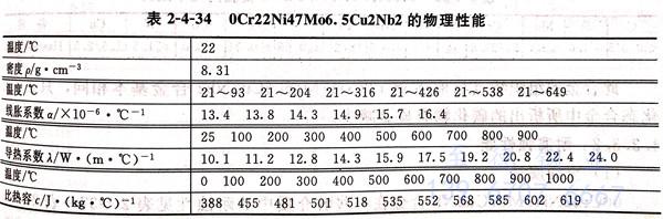 表 4-34.jpg 表 4-34.jpg