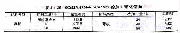 表 4-35.jpg 表 4-35.jpg