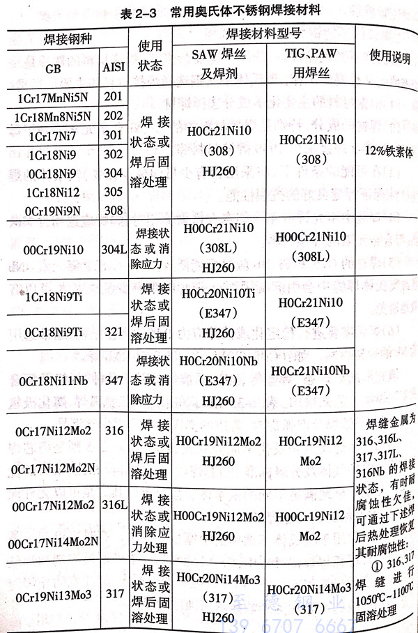 表 3.jpg 表 3.jpg