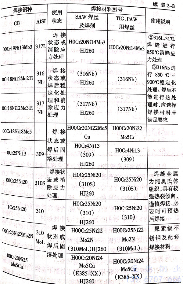 表 3.1.jpg 表 3.1.jpg