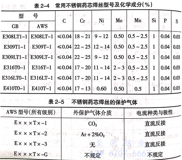 表 4.jpg 表 4.jpg