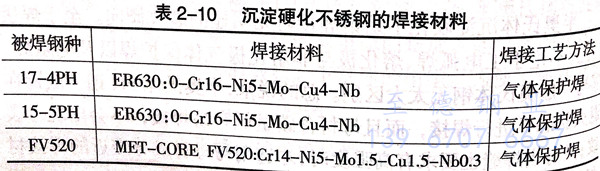 表 10.jpg 表 10.jpg