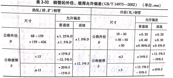 表 32.jpg 表 32.jpg