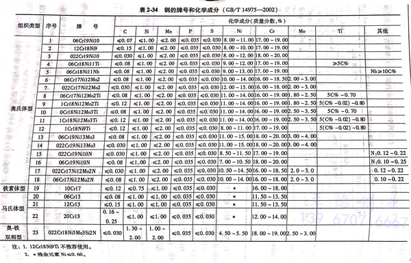表 34.jpg 表 34.jpg