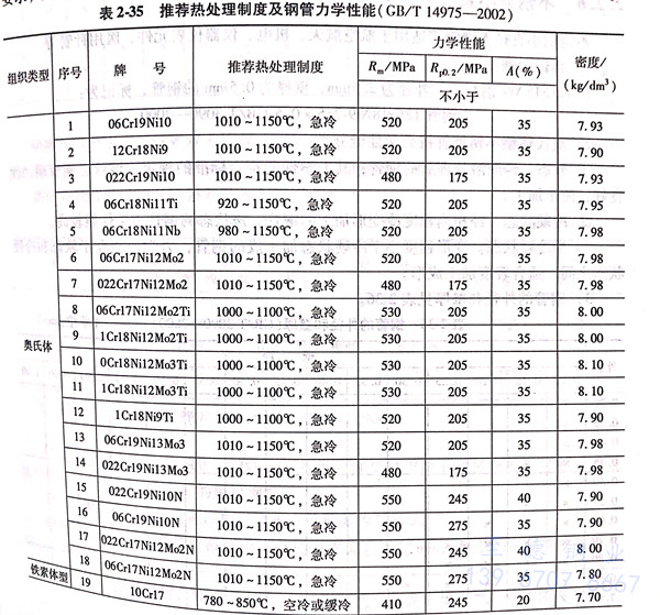 表 35.jpg 表 35.jpg