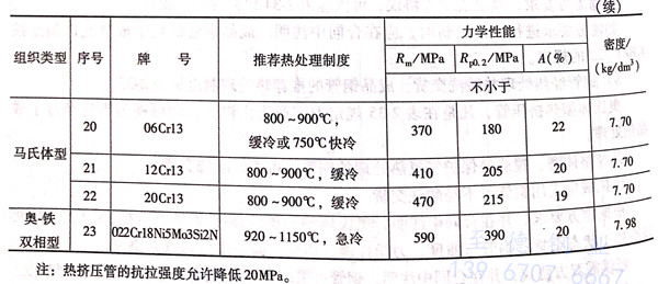 表 35.1.jpg 表 35.1.jpg