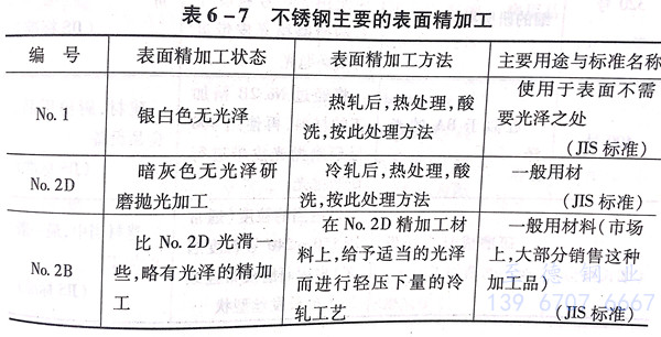 表 7.jpg 表 7.jpg