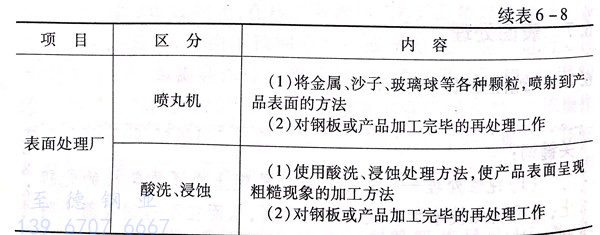 表 8.jpg 表 8.jpg