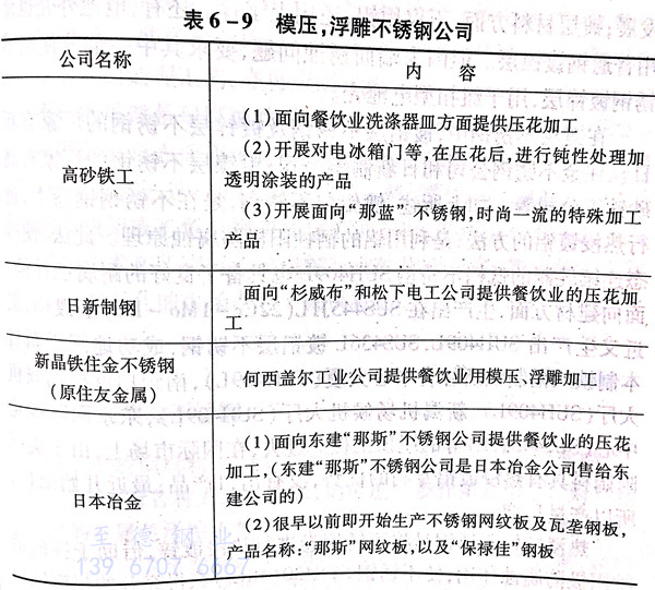 表 9.jpg 表 9.jpg