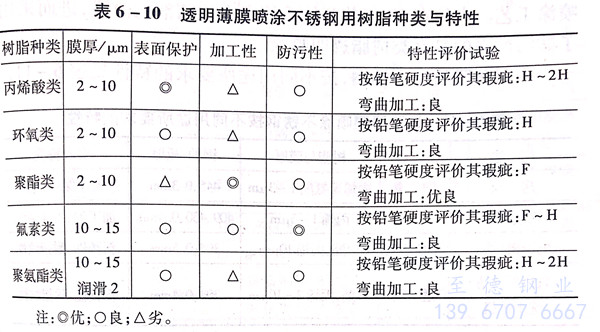 表 10.jpg 表 10.jpg