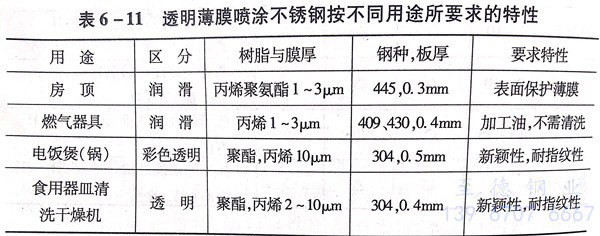 表 11.jpg 表 11.jpg