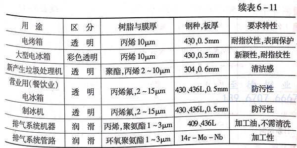 表 11.1.jpg 表 11.1.jpg