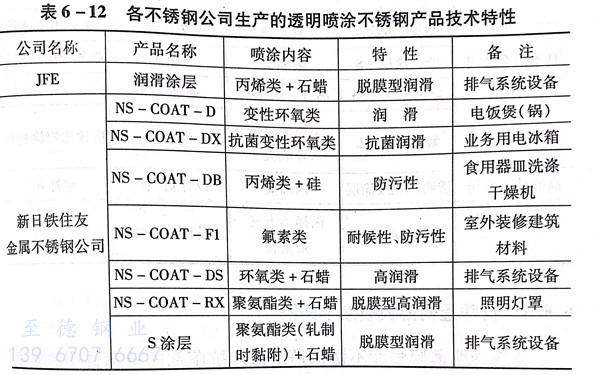 表 12.jpg 表 12.jpg
