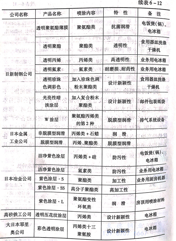 表 12.1.jpg 表 12.1.jpg