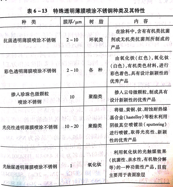 表 13.jpg 表 13.jpg