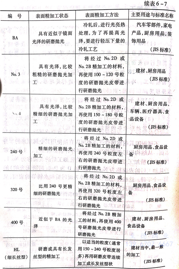 表 7.1.jpg 表 7.1.jpg