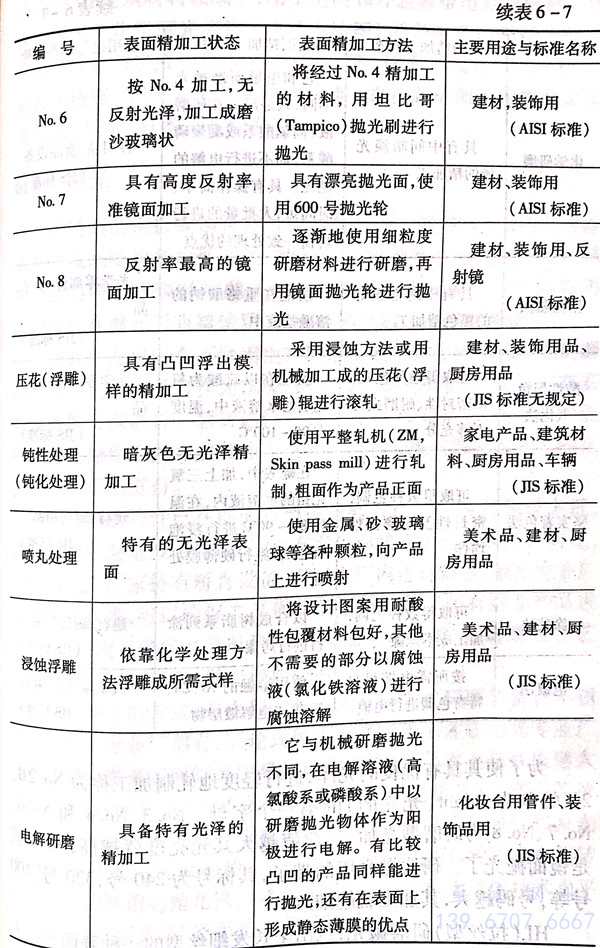 表 7.2.jpg 表 7.2.jpg