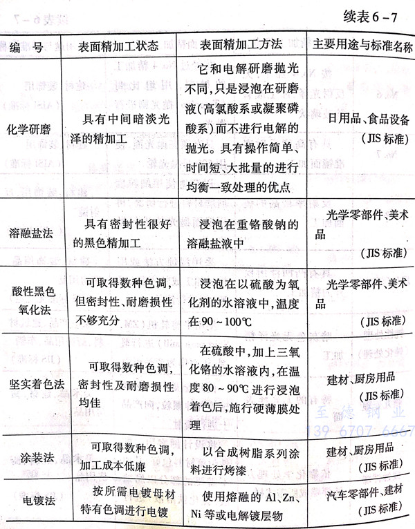 表 7.3.jpg 表 7.3.jpg