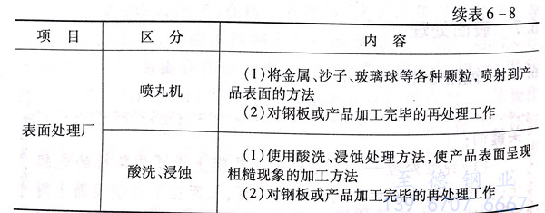 表 8.1.jpg 表 8.1.jpg