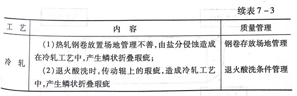 表 3.1.jpg 表 3.1.jpg