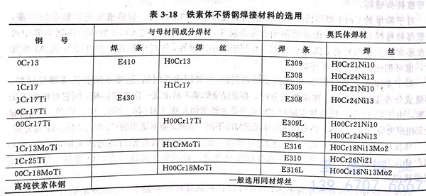 表 18.jpg 表 18.jpg