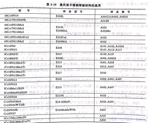 表 19.jpg 表 19.jpg