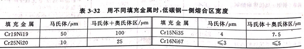 表 32.jpg 表 32.jpg