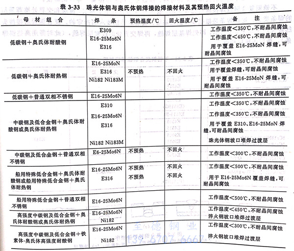 表 33.jpg 表 33.jpg