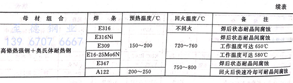 表 31.1.jpg 表 31.1.jpg