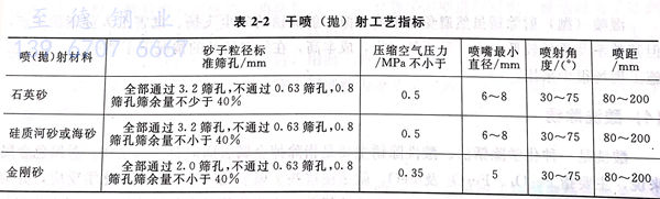 表 2.jpg 表 2.jpg