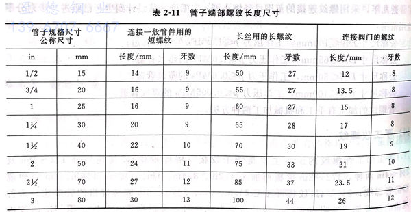 表 11.jpg 表 11.jpg