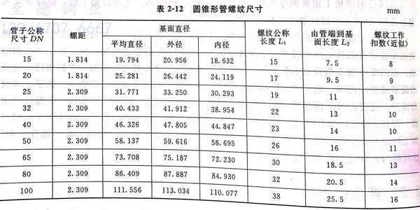 表 12.jpg 表 12.jpg