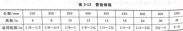 表 13.jpg 表 13.jpg