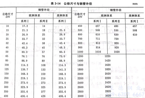 表 14.jpg 表 14.jpg