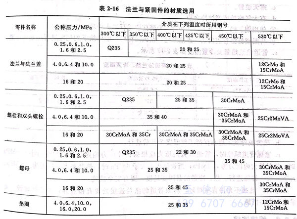 表 16.jpg 表 16.jpg