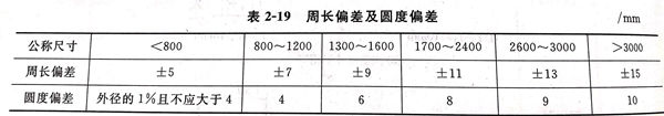 表 19.jpg 表 19.jpg