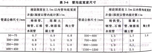 表 6.jpg