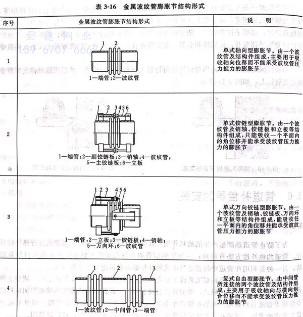 表 16.jpg