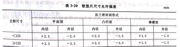 表 20.jpg 表 20.jpg