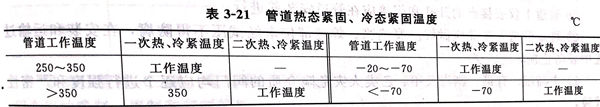 表 21.jpg 表 21.jpg