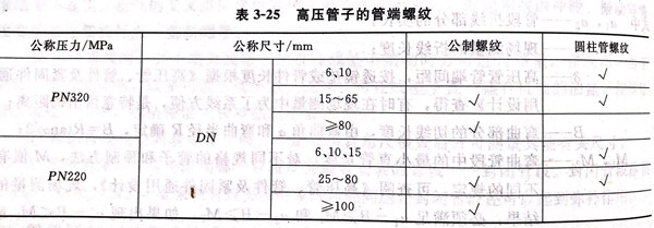 表 25.jpg 表 25.jpg